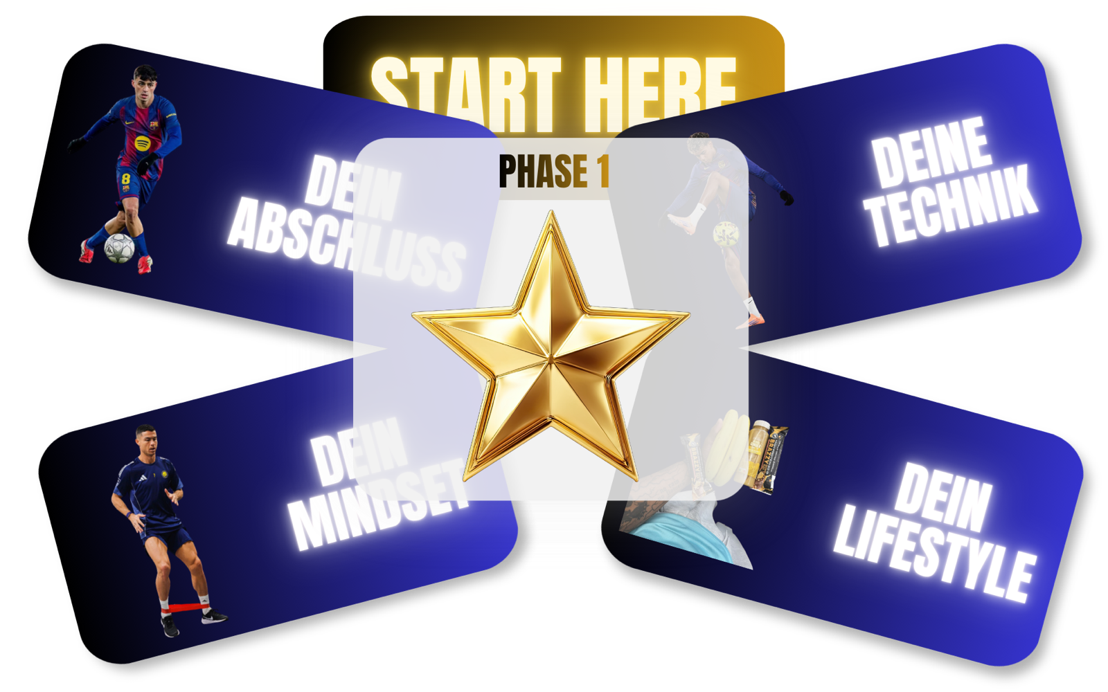Phase 1 – Die Basis: Abschluss, Technik, Mindset und Lifestyle