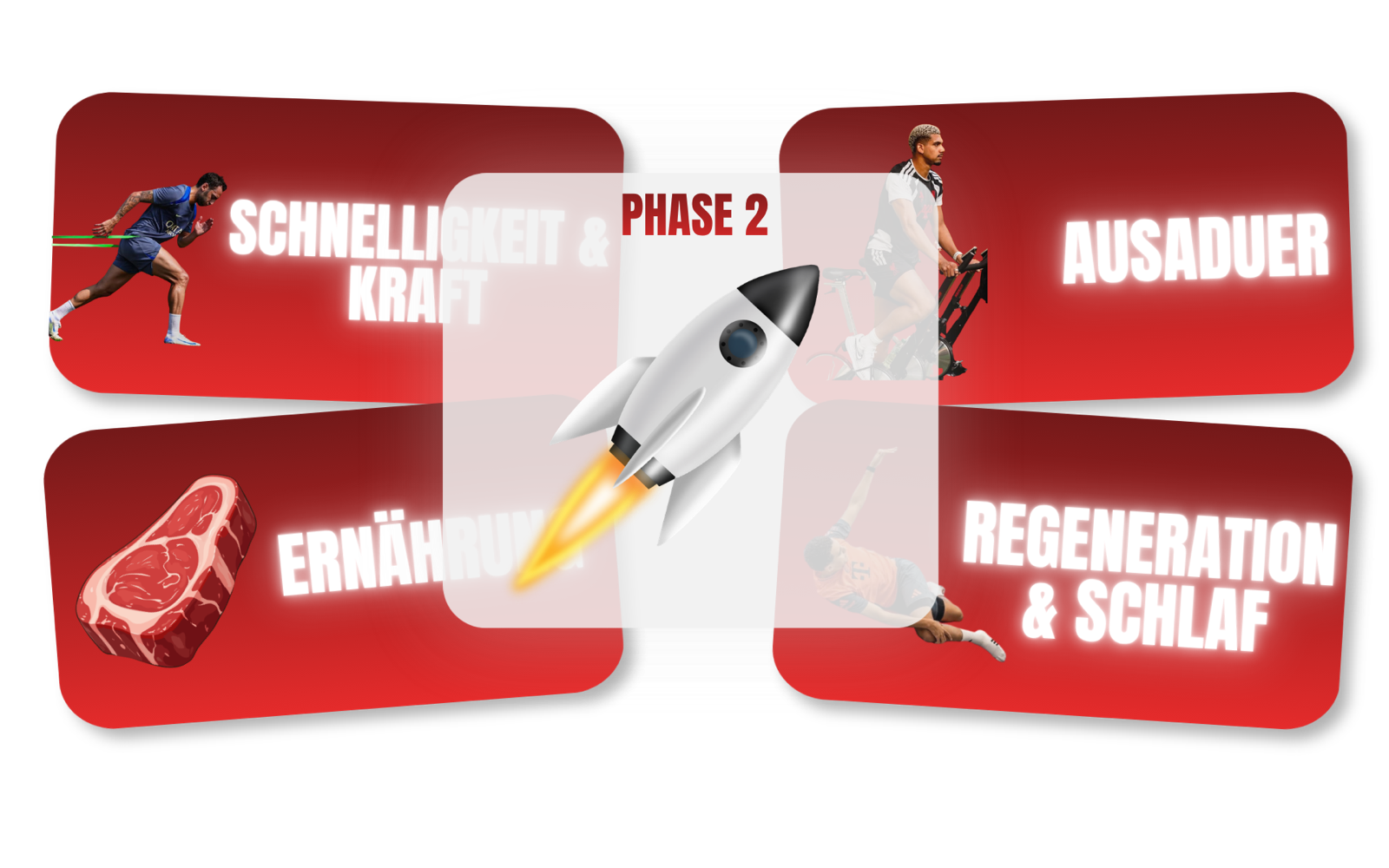 Phase 2 – Die Physis: Schnelligkeit und Kraft, Ausdauer, Ernährung, Regeneration und Schlaf